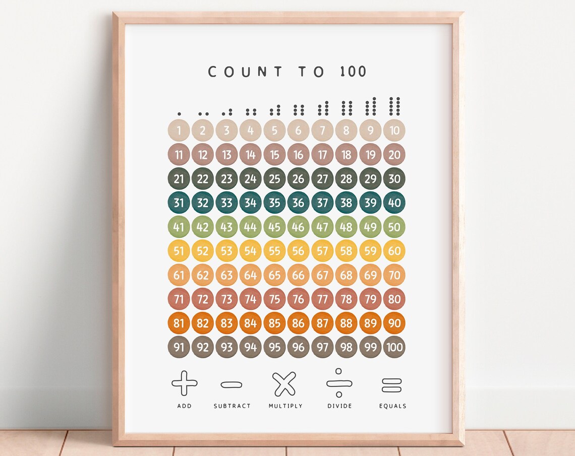 Count To 100 Educational Poster, Nursery Decor - Image 4