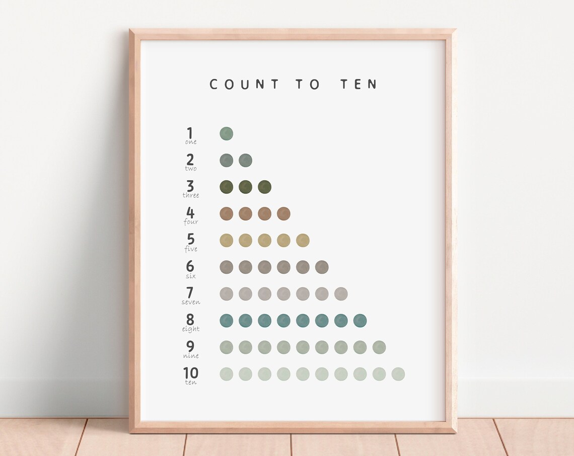 Count To 10 Numbers Poster, Montessori Nursery Art Print