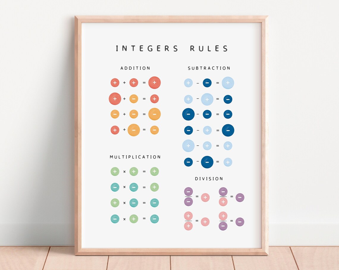 Integers Rules Math Learning Poster Print