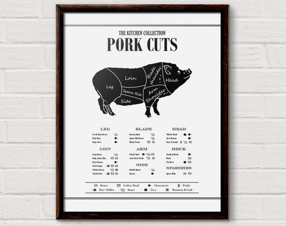 Butcher Diagram Pork Chart, Butcher Cuts Art Print