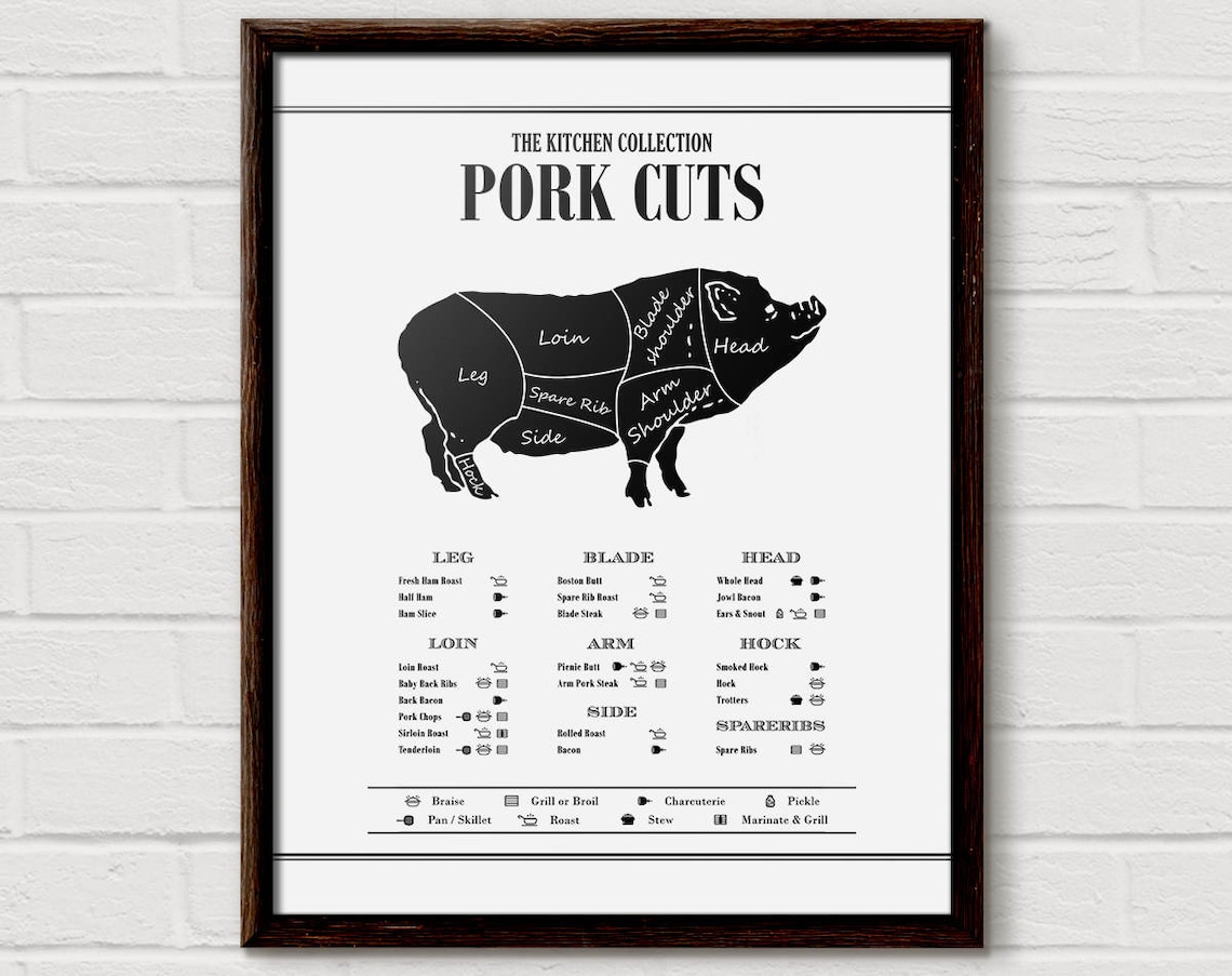 Butcher Diagram Pork Chart, Butcher Cuts Art Print