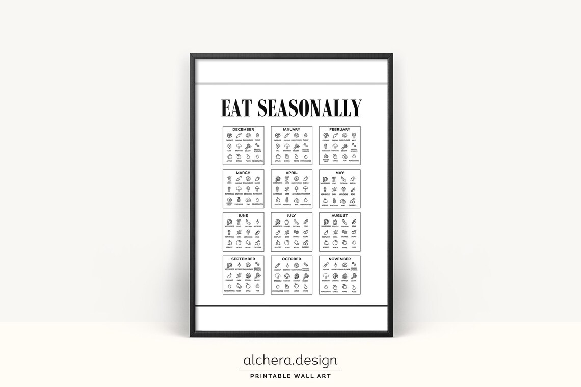 Eat Seasonally Seasonal Produce Guide Art Print
