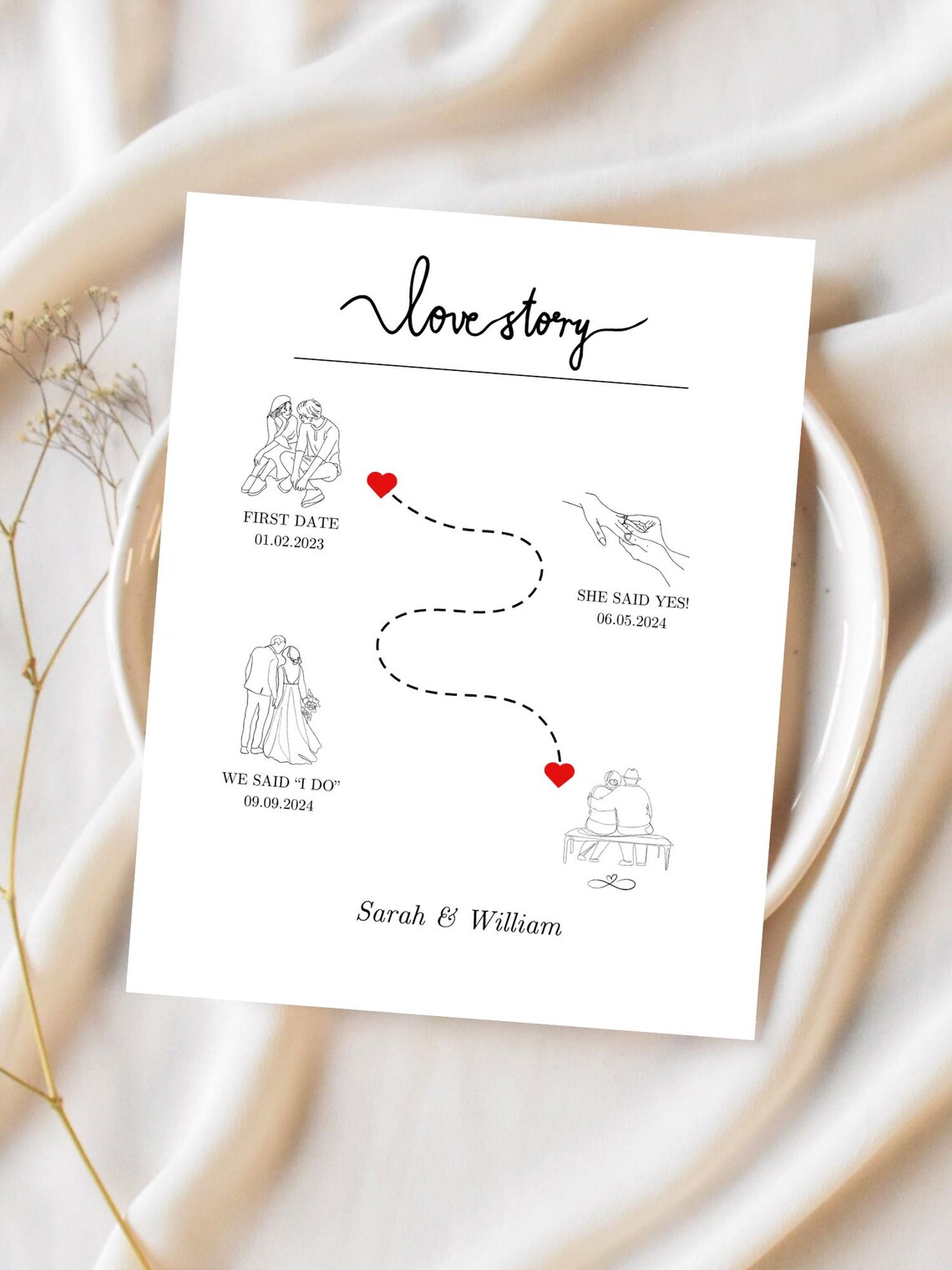 Personalized Love Story Timeline, Anniversary Gift