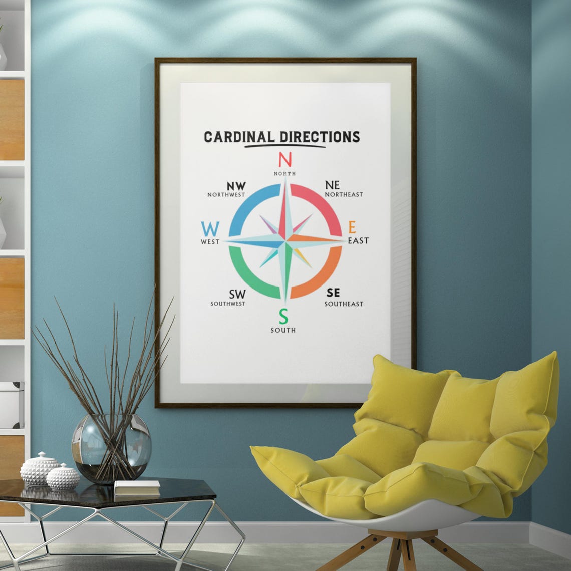 Compass Cardinal Directions Educational Navigation Chart Poster - Image 3