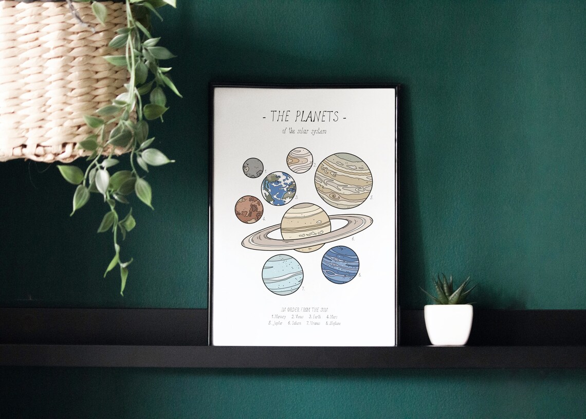 Planet Print, Solar System Poster Print - Image 3