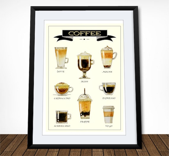 Coffee Types Poster, Kitchen and Cafe Decor Art Print