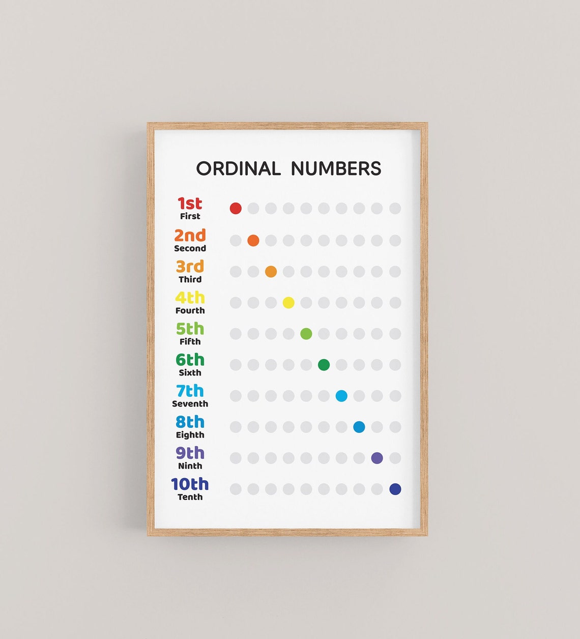 Ordinal Numbers Colorful Chart Kids Educational Classroom Poster