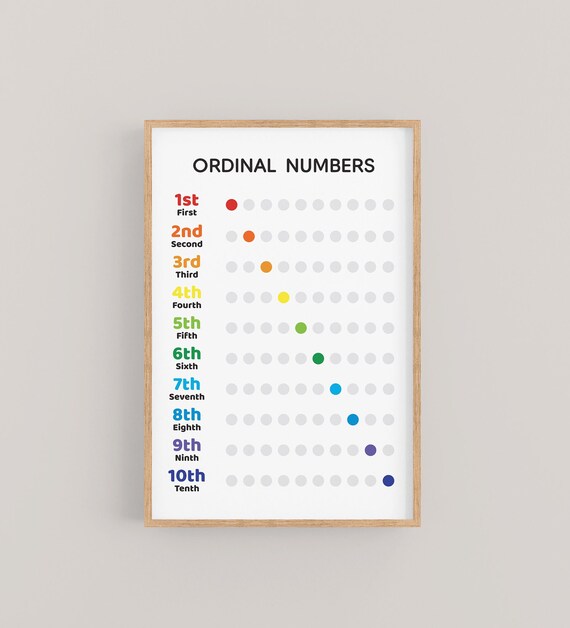 Ordinal Numbers Colorful Chart Kids Educational Classroom Poster