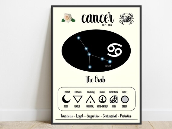 Cancer Zodiac Constellation Crab Stars Astrology Chart Poster