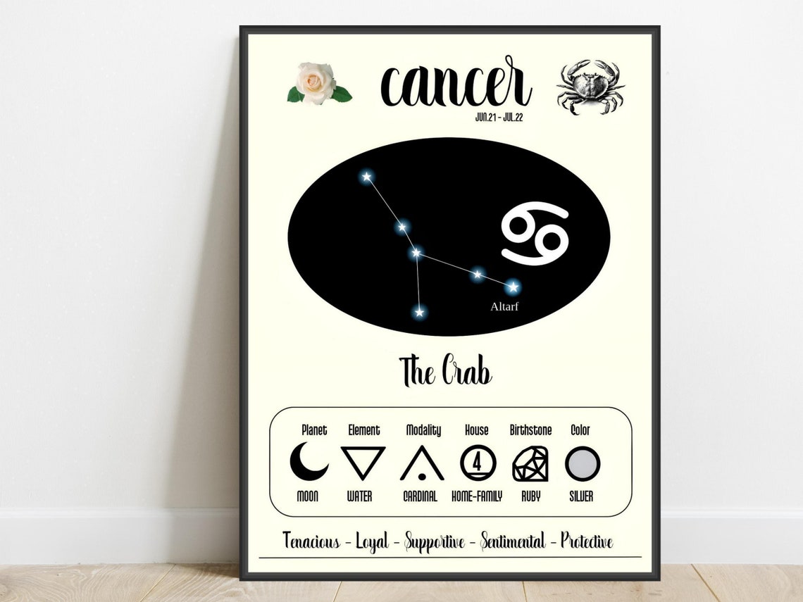 Cancer Zodiac Constellation Crab Stars Astrology Chart Poster