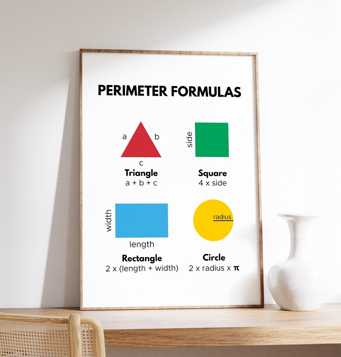 Perimeter Formulas Triangle Circle Math Classroom Chart Poster