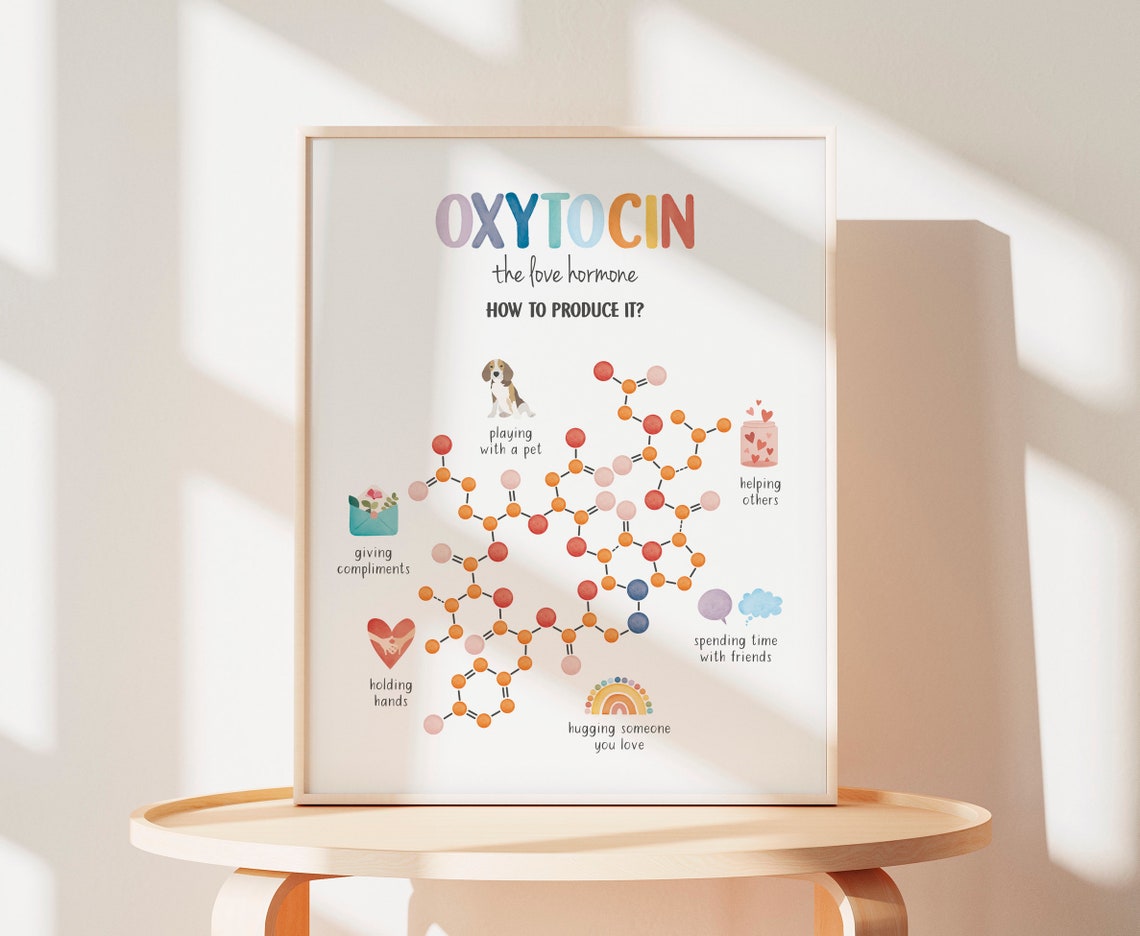 Oxytocin The Love Hormone Molecule Watercolor Therapy Office Poster - Image 4