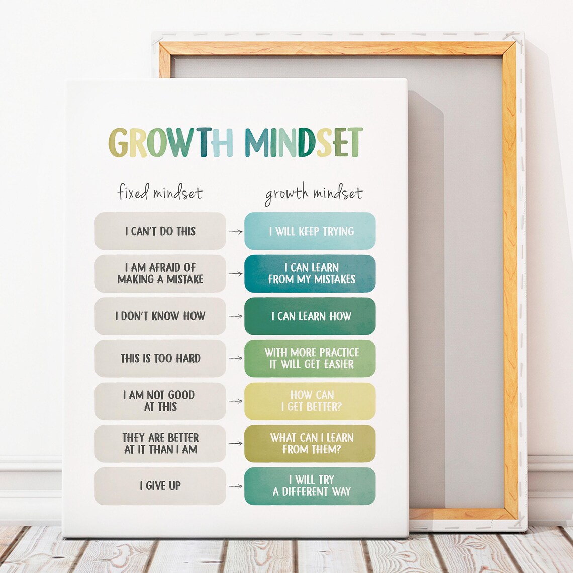 Growth Mindset Poster, Therapy Office Decor - Image 5