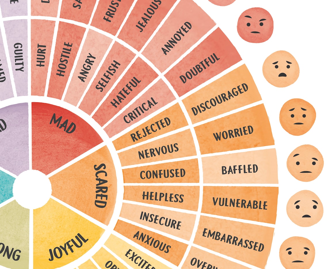 Feelings Wheel Emotions Poster, Mental Health Therapy - Image 3