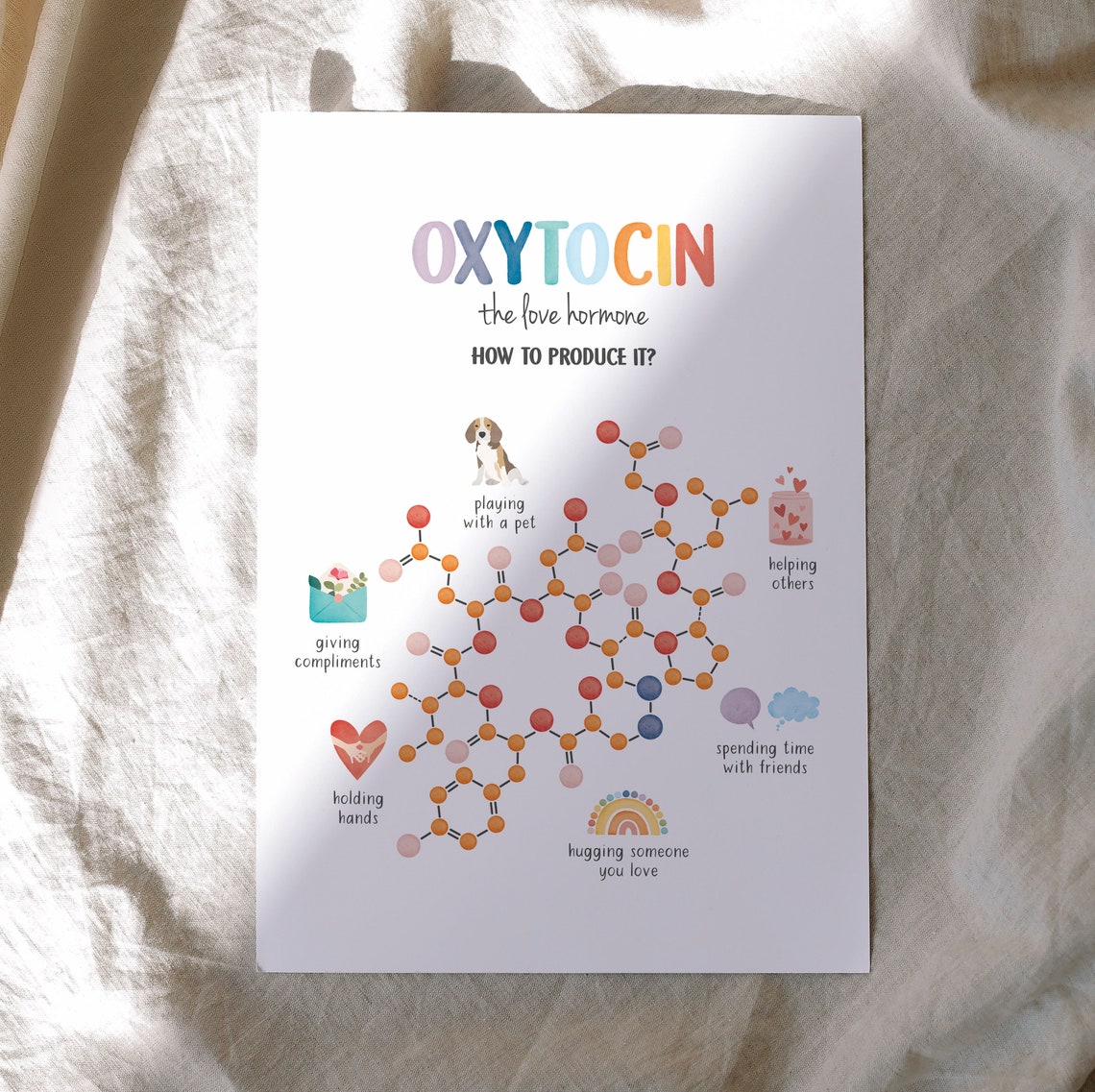 Oxytocin The Love Hormone Molecule Watercolor Therapy Office Poster - Image 5