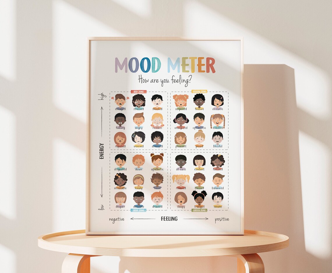 Feelings Scale Chart Poster, Counselor Office Decor - Image 5