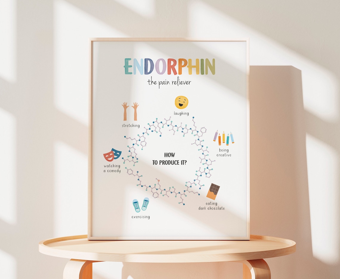 Happy Chemicals Posters, Therapy Office Decor - Image 5