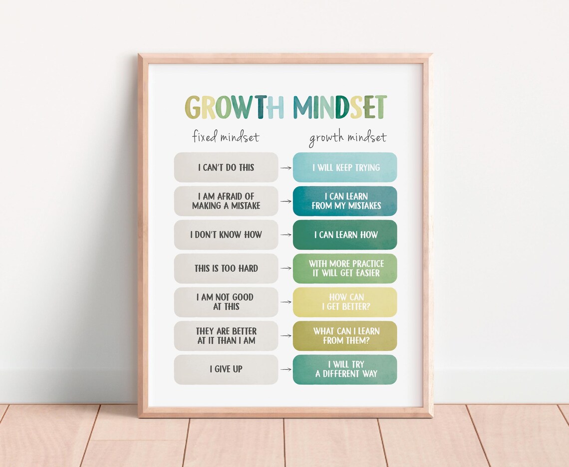 Growth Mindset Poster, Therapy Office Decor - Image 4