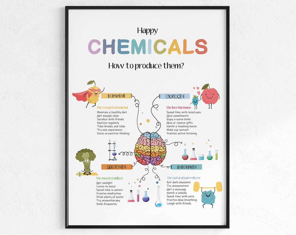 Happy Chemicals Dopamine Serotonin Wellness Infographic Poster