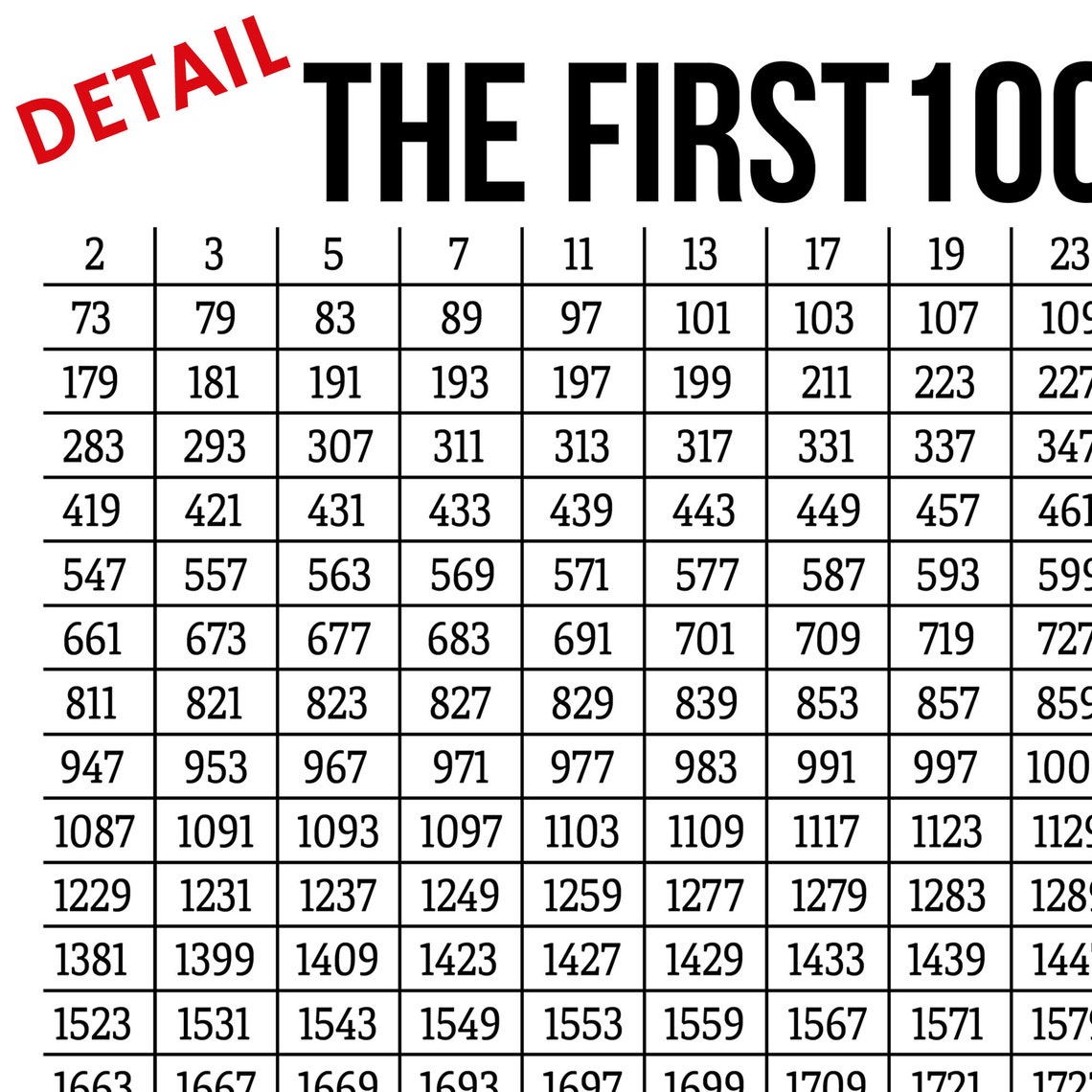 The First 1000 Prime Numbers Chart Math Nerd Classroom Wall Poster - Image 2