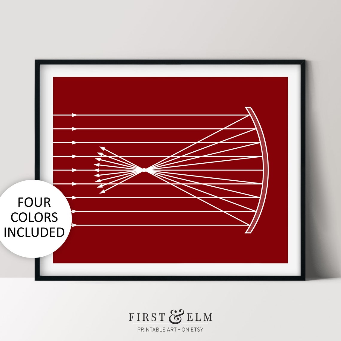 Concave Mirror Reflection Rays Optics Physics Classroom Poster