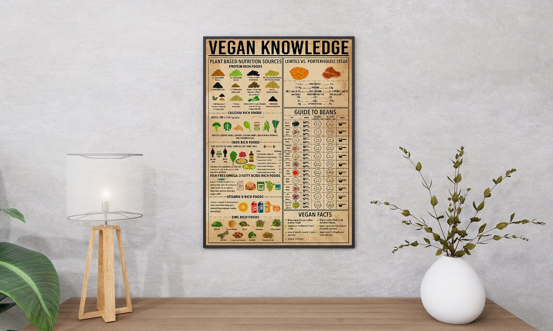 Vegan Knowledge Kitchen Wall Guide To Beans - Image 2