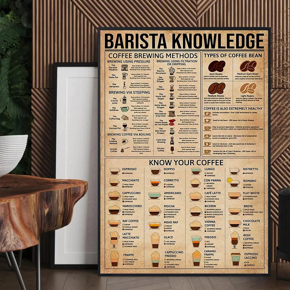 Barista Knowledge Coffee Brewing Methods Know Your Coffee Poster - Image 3