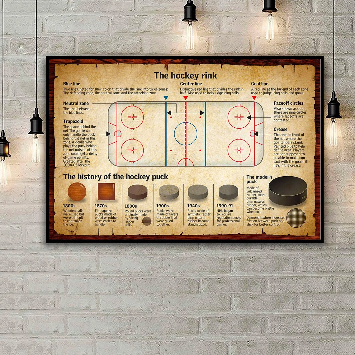 The Hockey Rink Diagram and History of the Hockey Puck Poster - Image 4