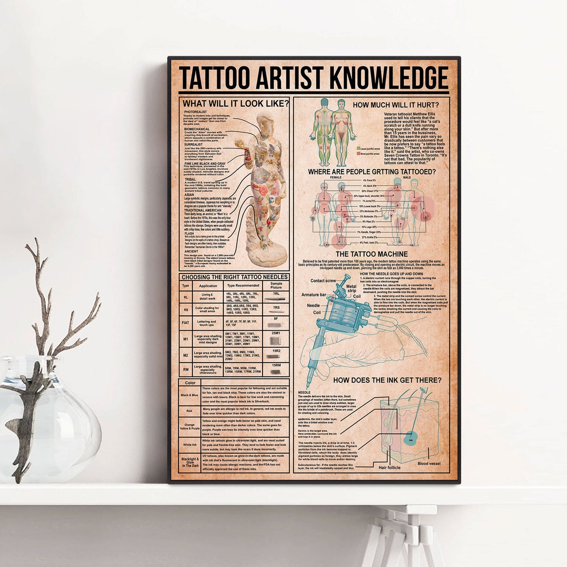 Tattoo Artist Knowledge Needles Pain Chart Vintage Tattoo Poster - Image 2