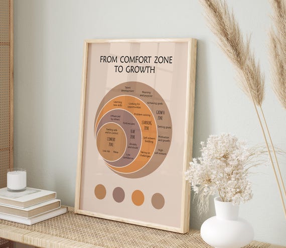 From Comfort Zone To Growth Mental Health Print For Therapy Office Decor Growth Mindset Wall Art Psychology Poster
