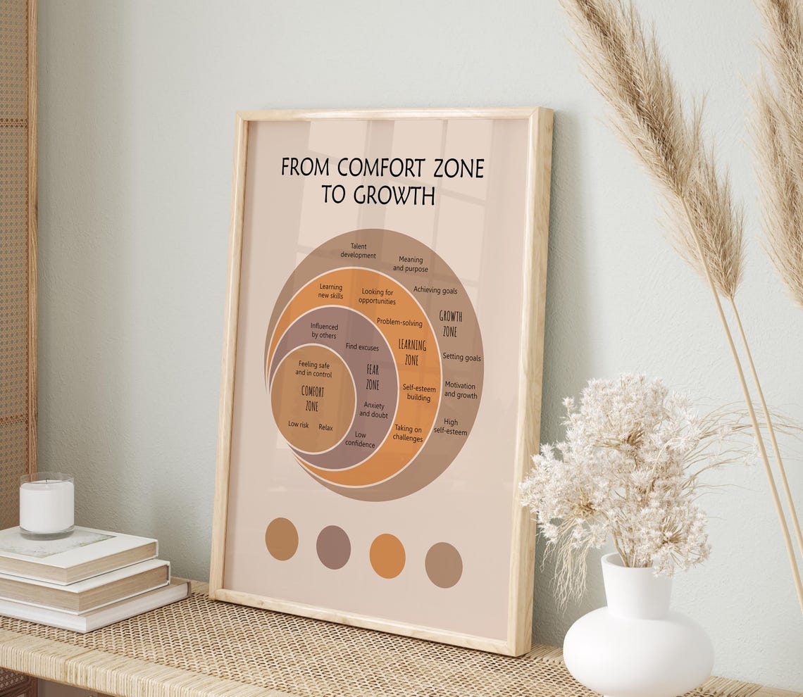 From Comfort Zone To Growth Mental Health Print For Therapy Office Decor Growth Mindset Wall Art Psychology Poster