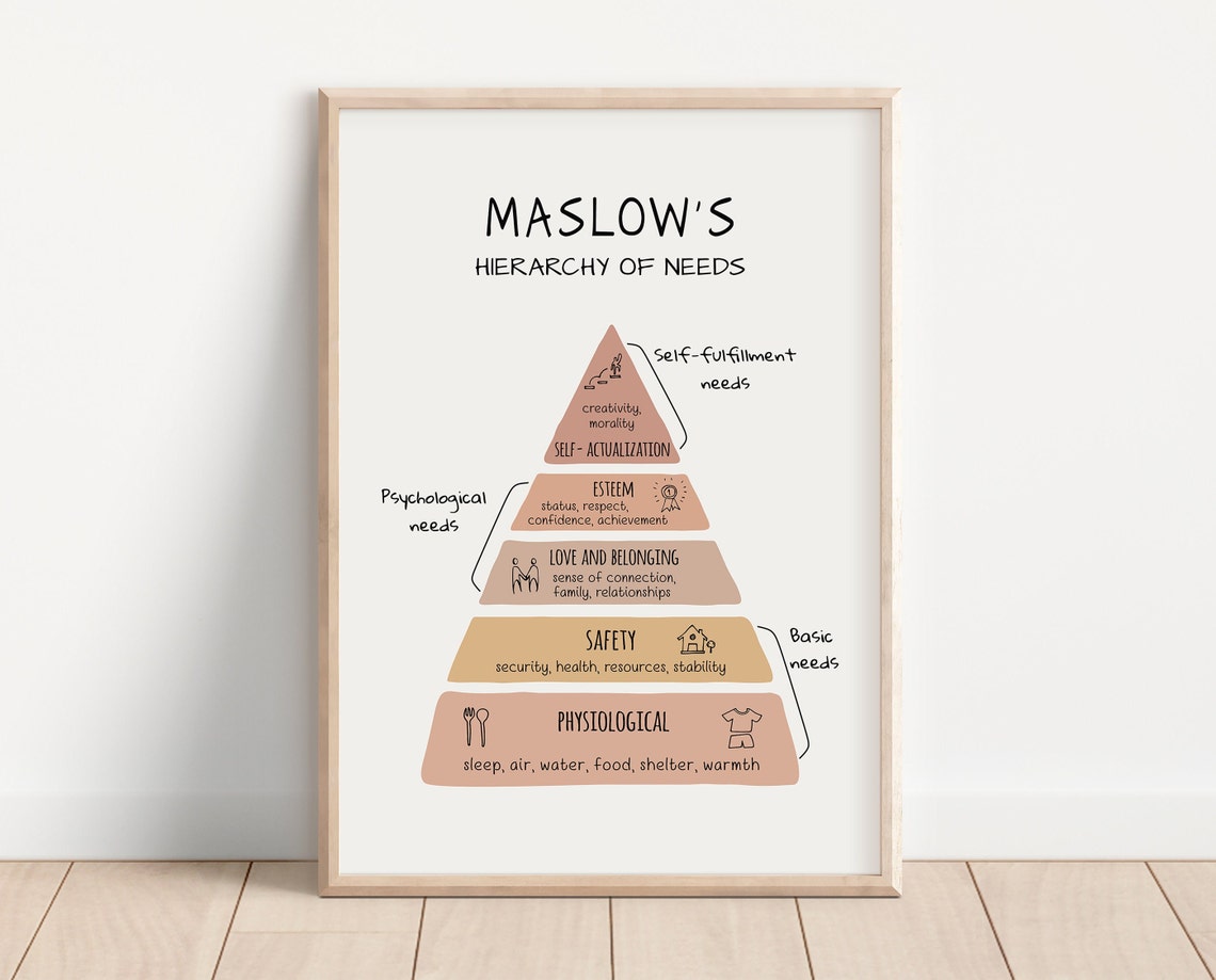 Maslows Hierarchy Of Needs Pyramid Psychology Therapy Office Poster - Image 2