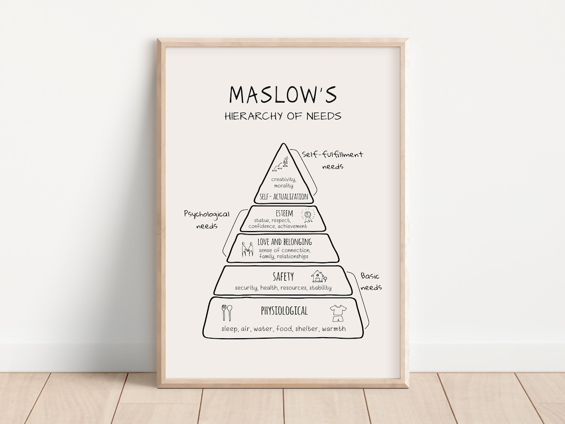 Maslow's Hierarchy Of Needs Therapy Office Art Print