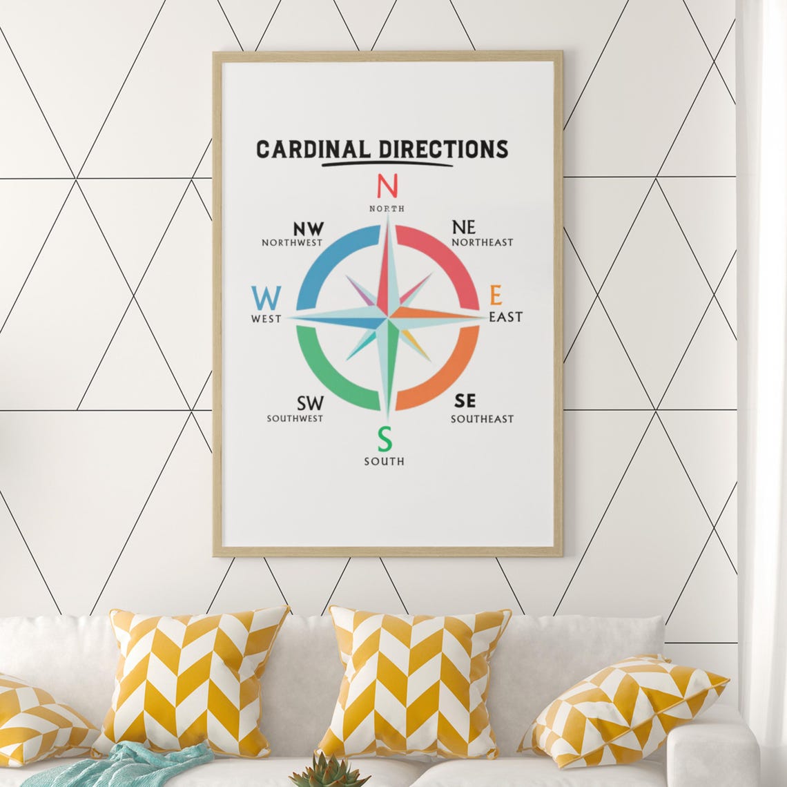 Compass Cardinal Directions Educational Navigation Chart Poster - Image 4