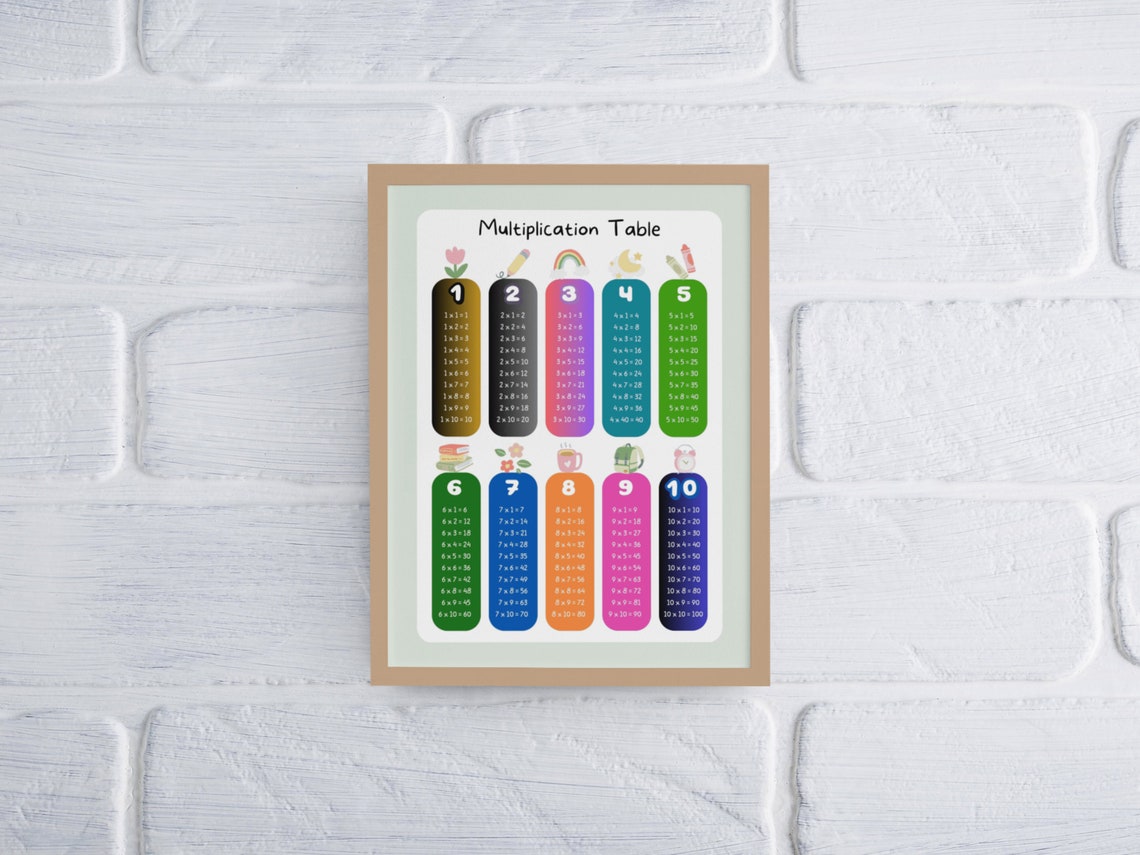 Colorful Multiplication Table 1 to 10 Educational Kids Poster - Image 4