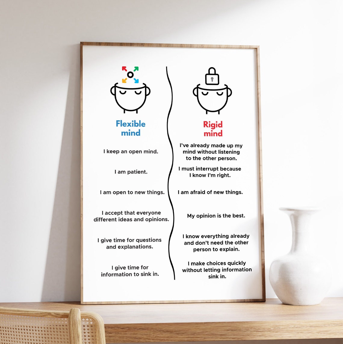 Flexible Mind Vs Rigid Mind Growth Mindset Classroom Chart Poster