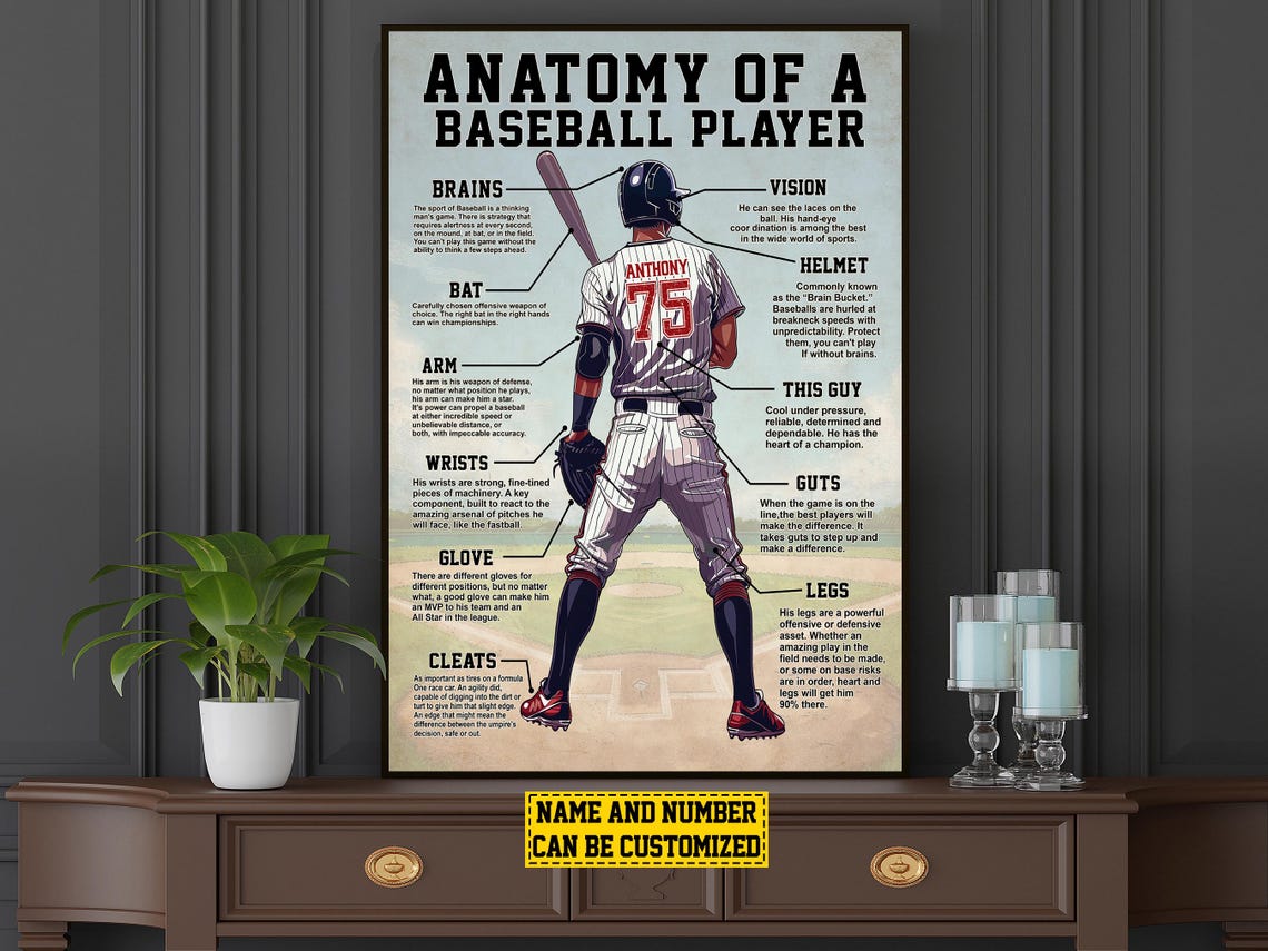 Anatomy of a Baseball Player Diagram Custom Name Number Poster Print - Image 6