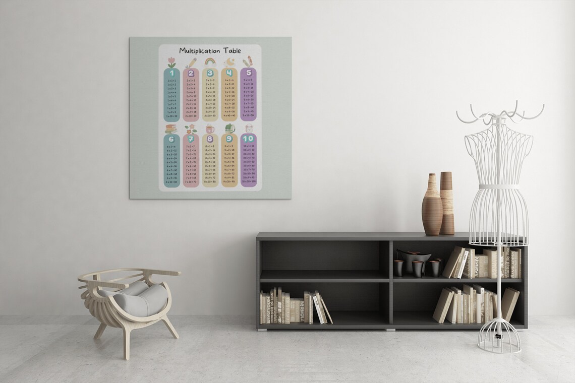 Times Tables Multiplication Table Math Learning Poster - Image 4