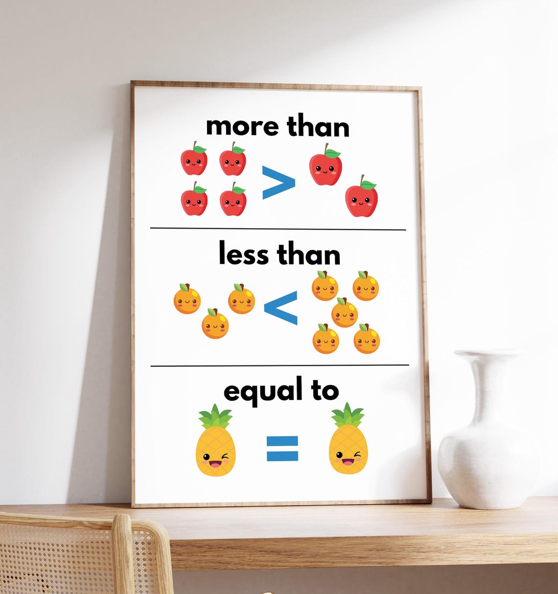 More Than Less Than Equal To Fruit Themed Math Chart Kids Poster