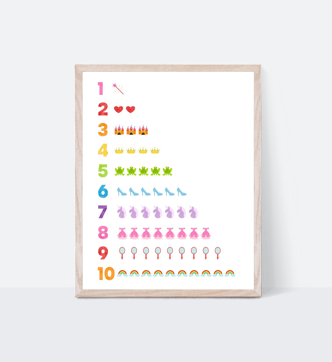Fairytale Girl Counting Learning Poster Print - Image 3