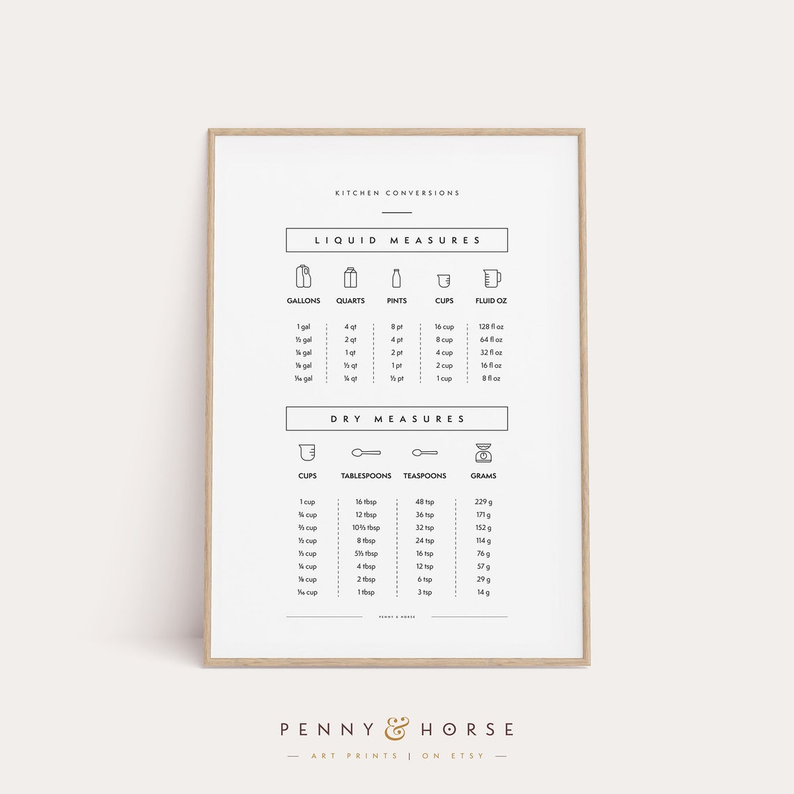 Kitchen Conversions Liquid And Dry Cooking Measures Chart Poster