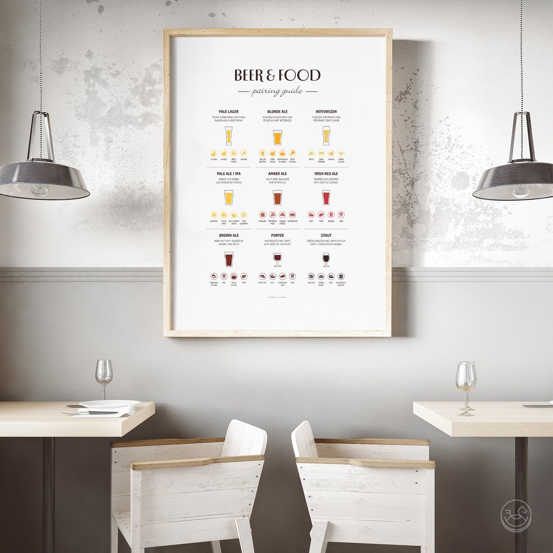 Beer And Food Pairing Guide 9 Illustrated Beer Styles Poster - Image 2