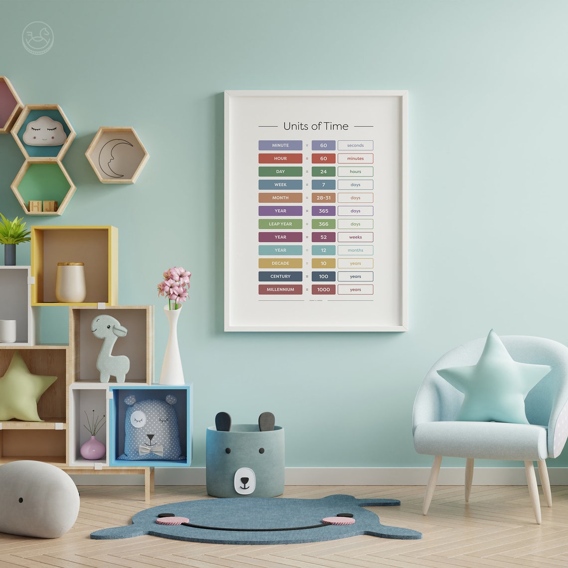 Units of Time Chart Seconds Minutes Hours Days Educational Poster - Image 4