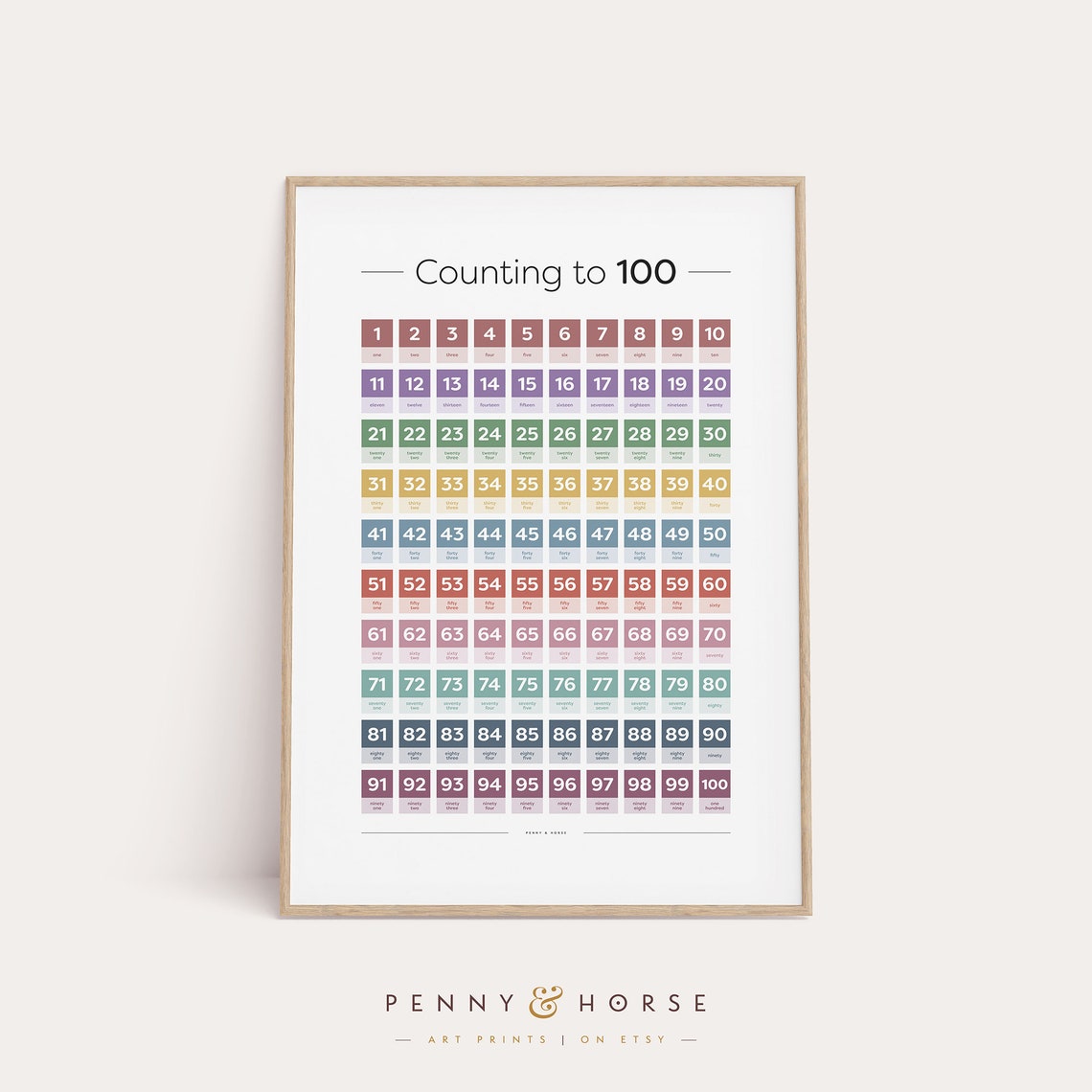Counting to 100 Rainbow Numbers Chart Poster for Kids Classroom Decor
