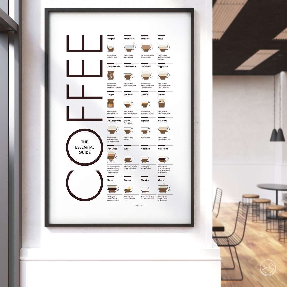 The Essential Coffee Guide Chart with Espresso Drink Recipes Poster - Image 2