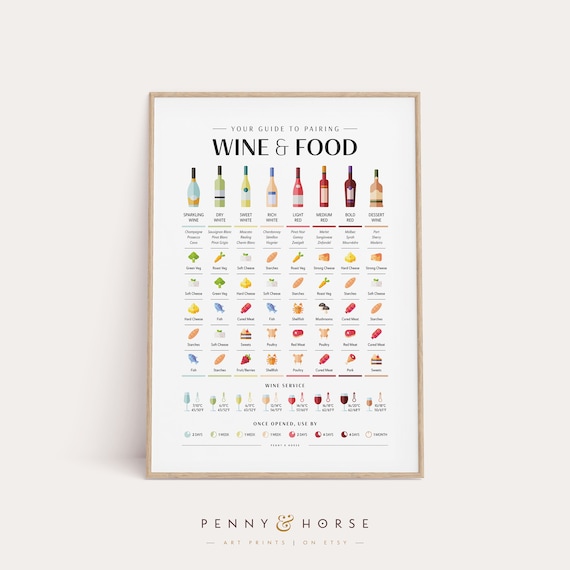 Wine and Food Pairing Guide Chart Service Temperatures Poster