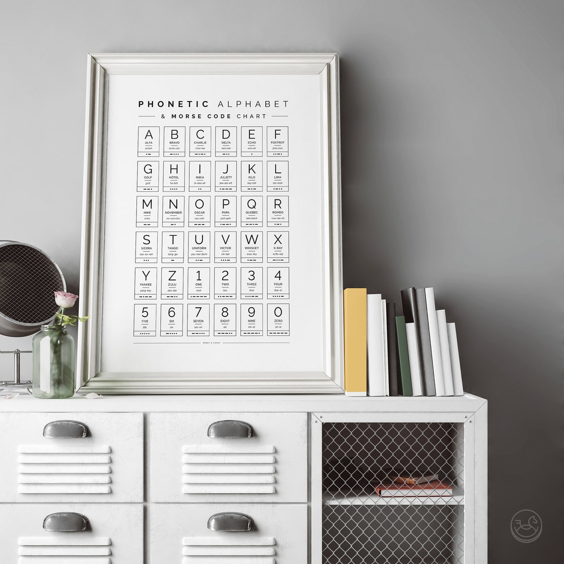 Phonetic Alphabet And Morse Code Reference Chart Monochrome Poster - Image 3