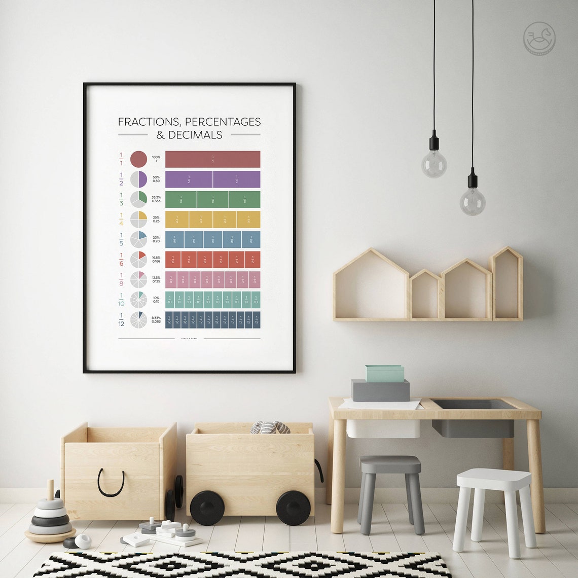 Fractions Percentages and Decimals Visual Math Reference Poster - Image 4