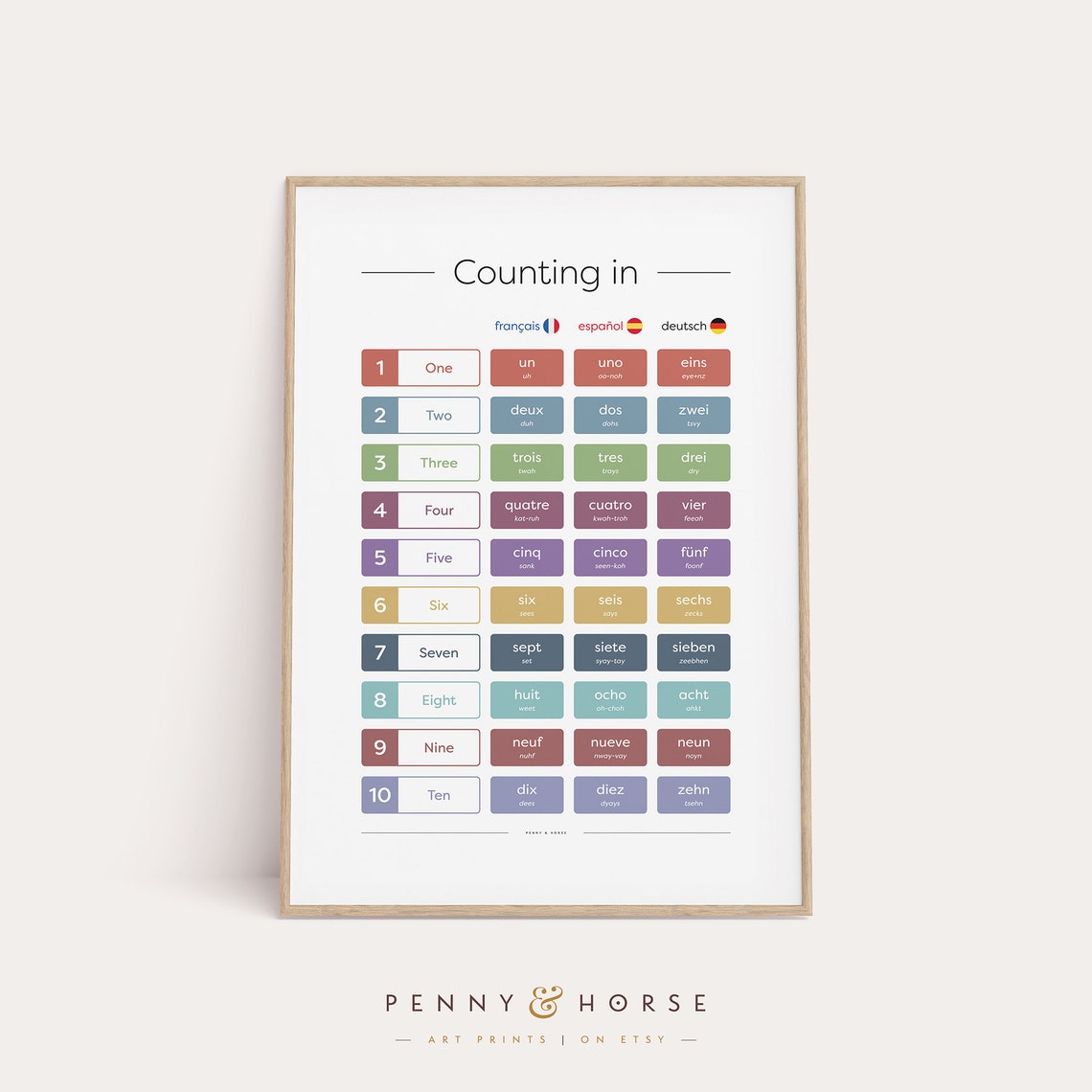 Counting In French Spanish German Numbers 1 To 10 Chart Poster