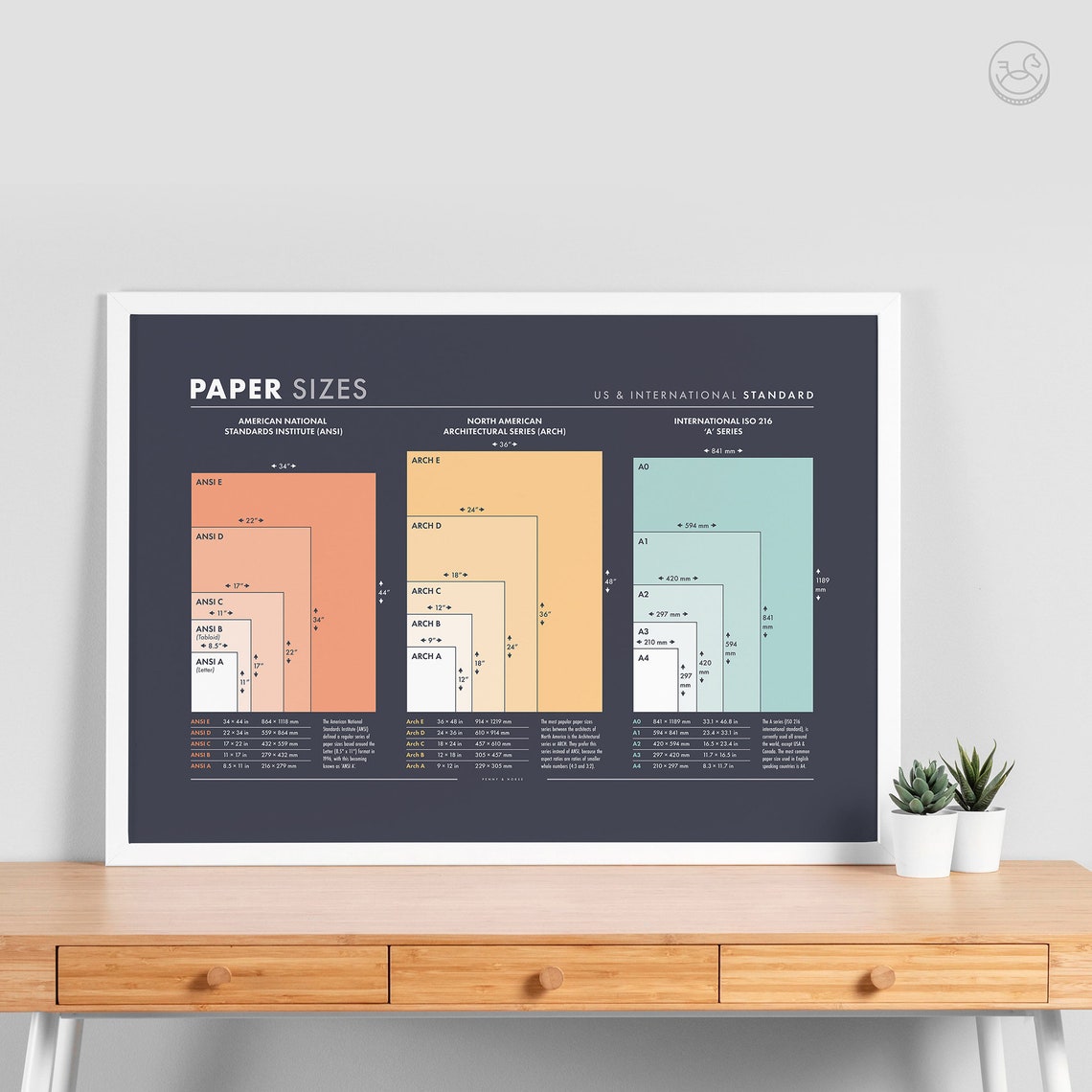 Paper Sizes Chart US and International Standard Reference Poster - Image 3